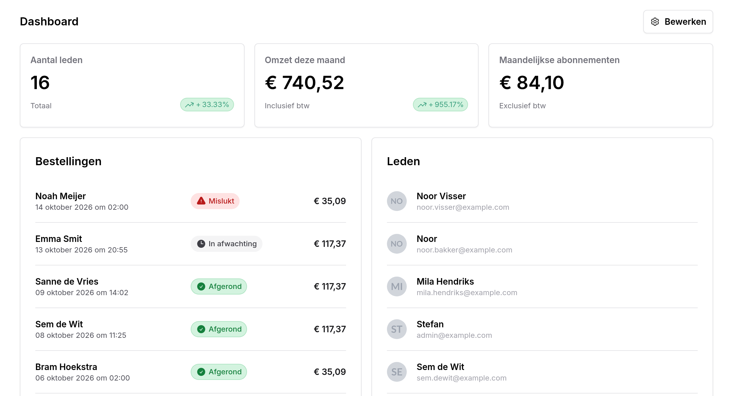 Dashboard met de kaarten Aantal leden, Omzet deze maand en Maandelijkse abonnementen, en daaronder de lijsten Bestellingen en Leden