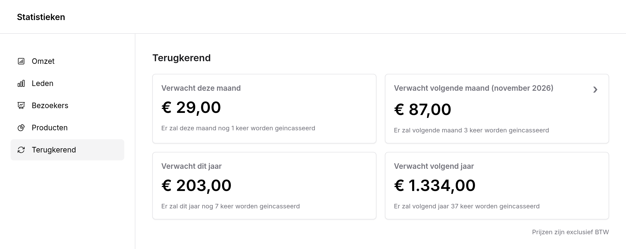 Vier kaarten: Verwacht deze maand, Verwacht volgende maand met een pijltje, Verwacht dit jaar en Verwacht volgend jaar, elk met het aantal incasso's