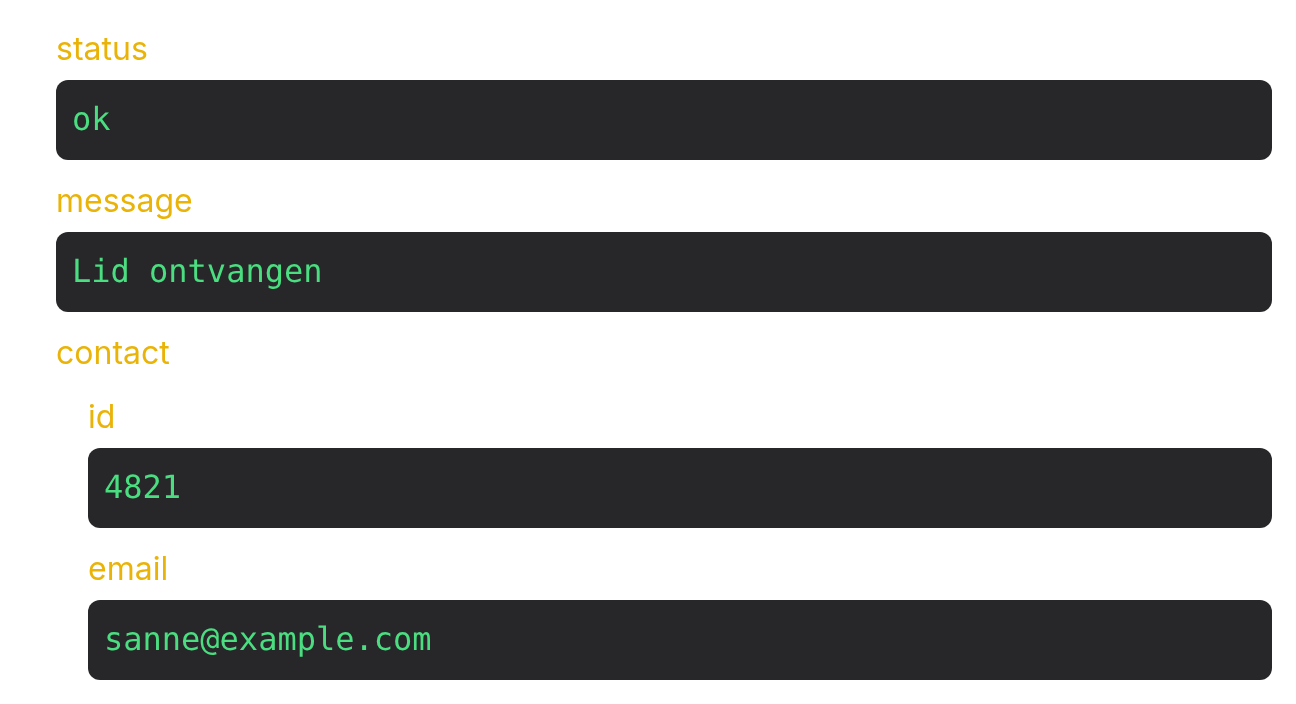 Venster Response met een JSON-antwoord: status ok, message Lid ontvangen en een contact met id en e-mail, elke sleutel met de waarde eronder